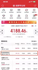 于适新片票房扑街！观众吐槽其演技油腻，剧情俗套是网大水平